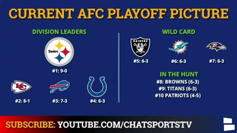 nfl standings afc wild card|afc wild card standings news.